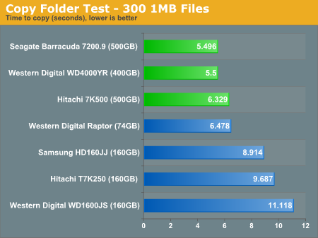 Copy Folder Test - 300 1MB Files